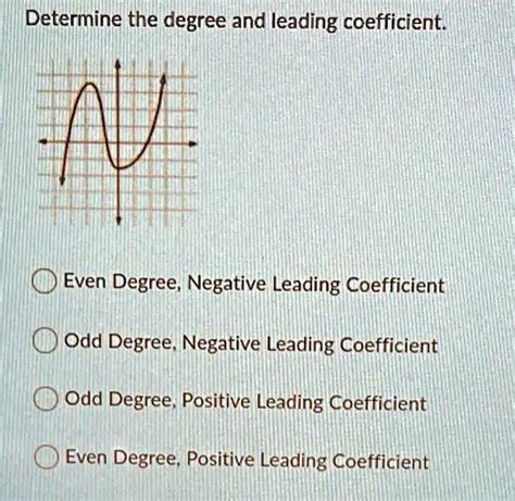 Solved Determine The Degree And Leading Coefficient Even Degree Negative Leading Coefficient