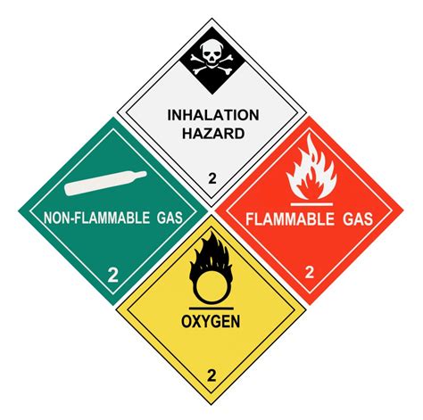 Iata Publishes Addendum Th Edition Dangerous Goods Regulations Dgr