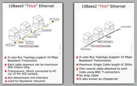 Cable Standard Networkbyte