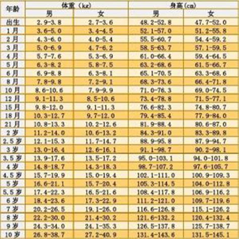 身高体重比例对照表图片 有来医生