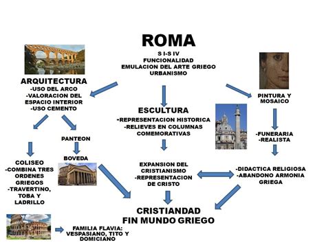 Cronologia De La Historia De La Antigua Grecia Kulturaupice Hot Sex