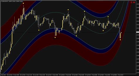 Binary Holy Grail Strategy Forex Strategies Forex Resources Forex