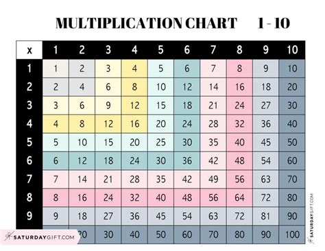 Multiplication Chart 1 100 Free PDF Printable 49 OFF