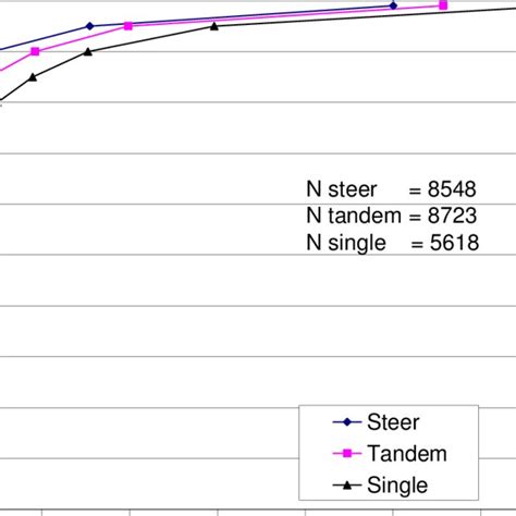 Axle Type Comparisons | Download Scientific Diagram