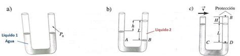Un Tubo En Forma De U Abierto En Ambos Extremos Est Parcialmente