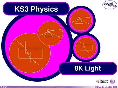 Ppt Ks3 Physics Powerpoint Presentation Free Download Id550855