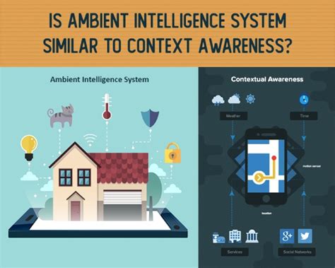 How Is Ambient Intelligent System Different From Context Awareness