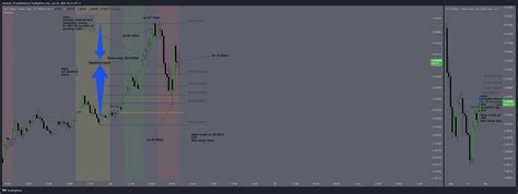 Forexcom Usdchf Chart Image By Micheal Tradingview