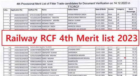 Railway Rcf Kapurthala Apprentice Th Merit List Out Cut Off