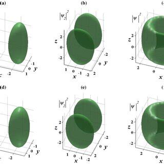 Color Online Isosurface Plots Of Vector Two Component First Order