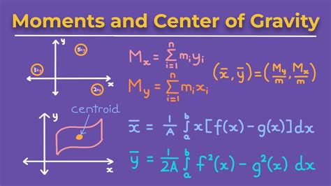 Center Of Mass Gravity And Centroid Problems Calculus 2 Youtube