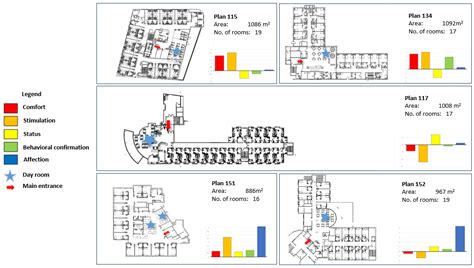 The Architectural Layout of Long-Term Care Units: Relationships between