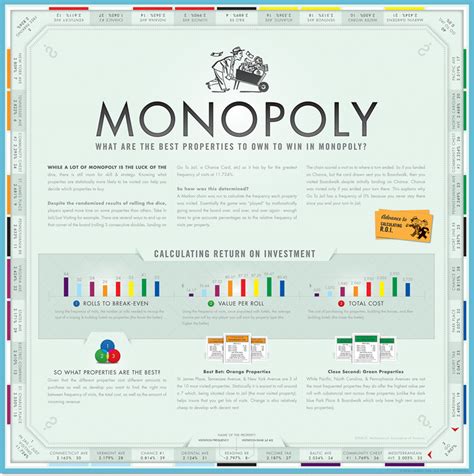 Meja Design Monopoly