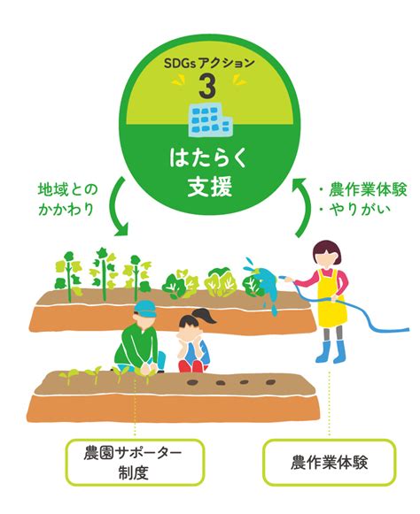 Sdgs自然農園事業あわい農園｜食と農からはじめるsdgsへの取り組み