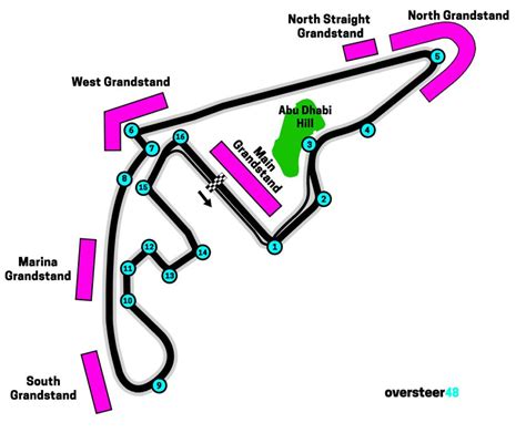 West Grandstand Abu Dhabi Views Seating Plan Best Seats