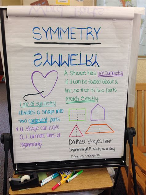 Symmetry Anchor Chart 3rd Grade