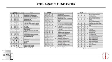 Pdf Cnc Fanuc Turning Cycles Dokumen Tips