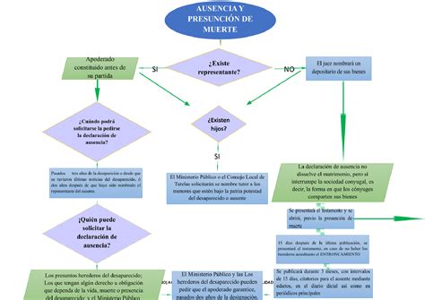 Ejemplos De Diagramas De Flujo Derecho Diagrama De Flujo Hot Sex