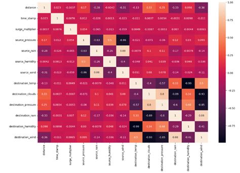 Heatmap visualizing correlation among variables | Download Scientific Diagram