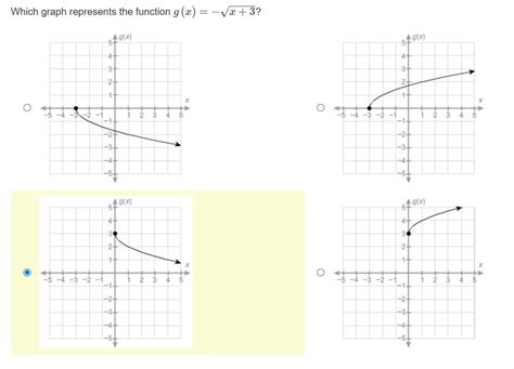 Which Graph Represents The Function Gx−√x3 Ignore The Selected