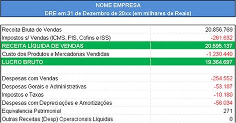 Como Calcular Receita Operacional Liquida Printable Templates Free