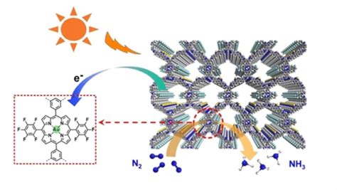 纳米人 Jacs 基于卟啉的共价有机框架固定au单原子用于光催化固氮