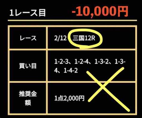 競艇の王道 無料予想と的中率・回収率を徹底検証 競艇予想サイト