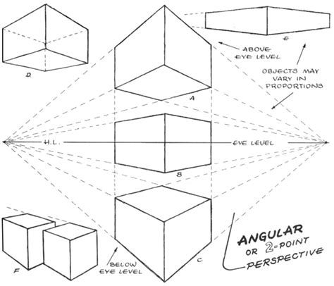 Basics Of 1 2 And 3 Point Perspective Aka Parallel And Angular