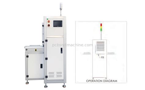 Multifunctional Vertical Type Buffer Smt Assembly Line Pcb Conveyor