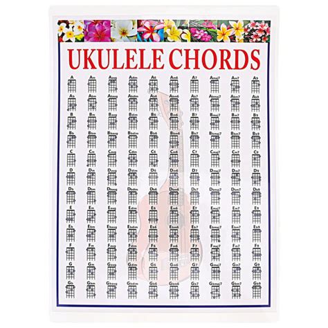 Ukulele Fingering Chart Chord Ukulele Chord Chart Chords Poster For