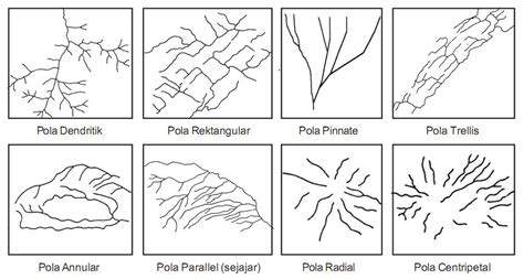 Detail Gambar Pola Aliran Sungai Trellis Koleksi Nomer 10