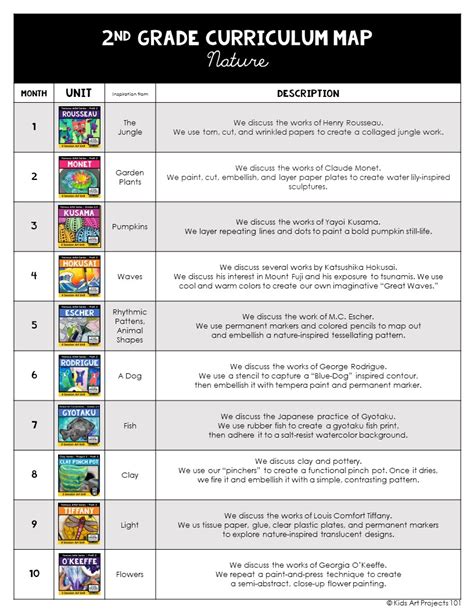 Elementary Art Curriculum - Kids Art Projects 101