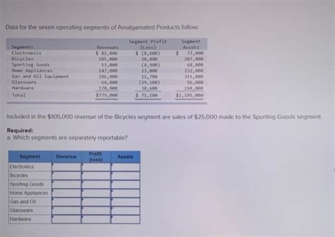 Solved Data For The Seven Operating Segments Of Amalgamated Chegg