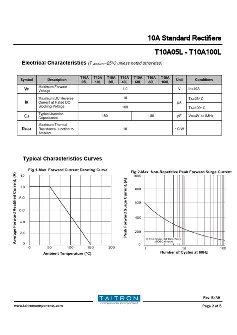 T10A80L Datasheet Pdf TAITRON Components Incorporated