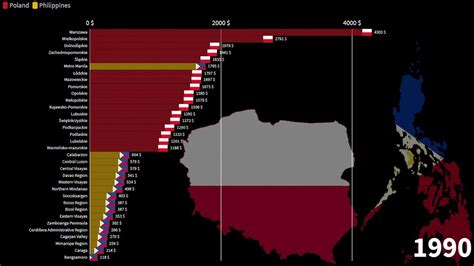 Regions Of The Philippines Vs Polish Voivodeships Gdp Per Capita 1970 2026 Youtube