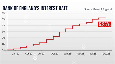 UK interest rate: Bank of England governor warns it is 'very, very ...