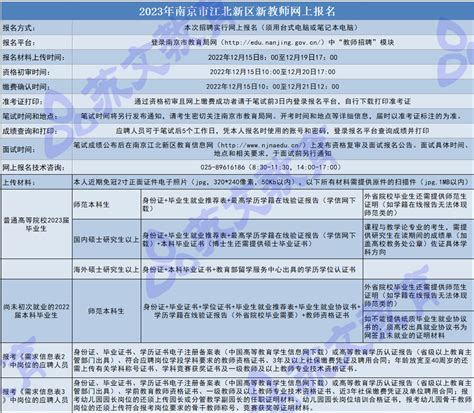 2023年南京江北新区公开招聘教师403人公告南京地区苏文教育