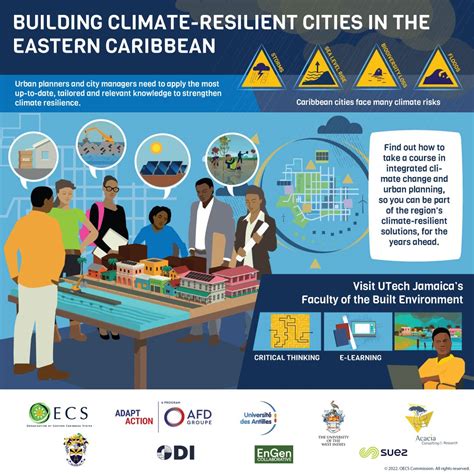 Training The Caribbeans Next Generation In Climate Change Resilience