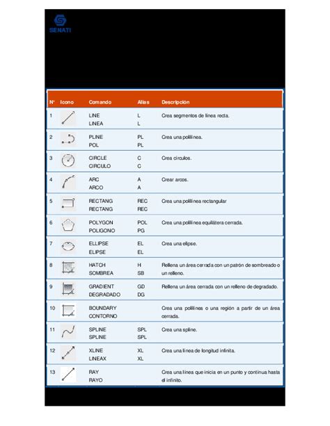 Lista De Comandos Para Autocad Pdfcoffee