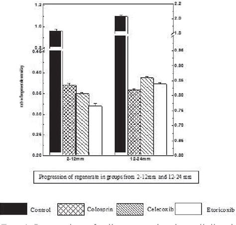 Figure From Influence Of Cox Induced Pge On The Initiation And