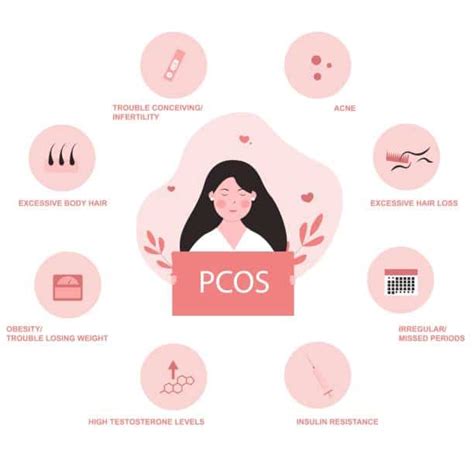 Pregnant With Pcos Chance Of Getting Pregnant With Pcos