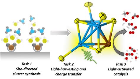 Argonne Researchers Awarded Million To Study Clean Energy