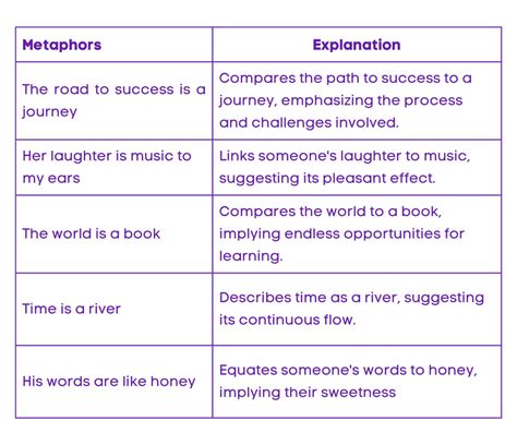 Metaphors A Guide To Understanding And Using Metaphorical Language