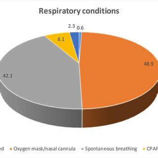 Respiratory conditions in COVID‐19 patients.BPAP, Bi‐level positive ...