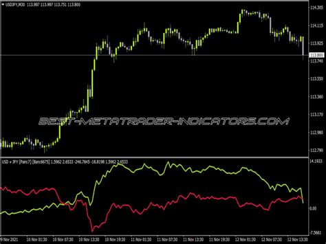 Currency Strength Indicator Top Mt Indicators Mq Or Ex Best