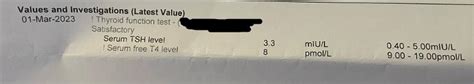 Thyroid Blood Test Results: Hi all, I finally... - Thyroid UK