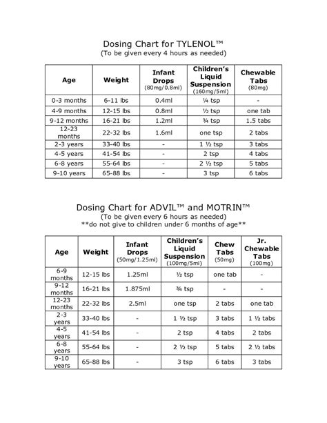 Benadryl Dosage Chart For Toddlers