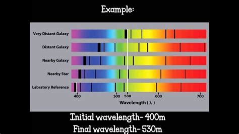 Doppler Effect Redshift Youtube