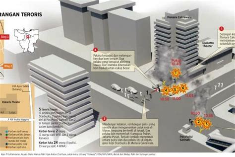 Hari Ini Tahun Lalu Teror Bom Dan Baku Tembak Di Thamrin Halaman All