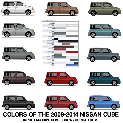 I drew every color of the Nissan Cube (xpost) : r/nissancube